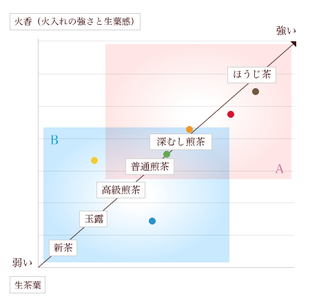 おすすめ図